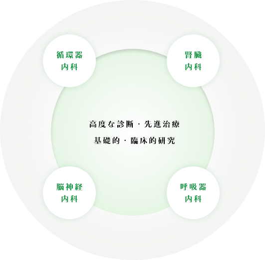 第一内科